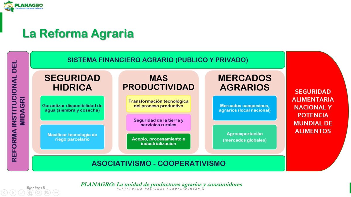 rantunez2805's tweet photo. LA REFORMA AGRARIA QUE NO SE PUDO IMPLEMENTAR CON PEDRO CASTILLO https://t.co/sTu95KJY7Q