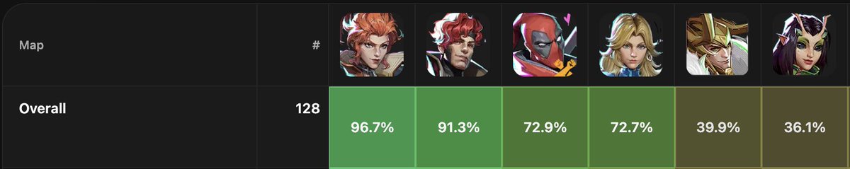 RivalsHQ tweet media