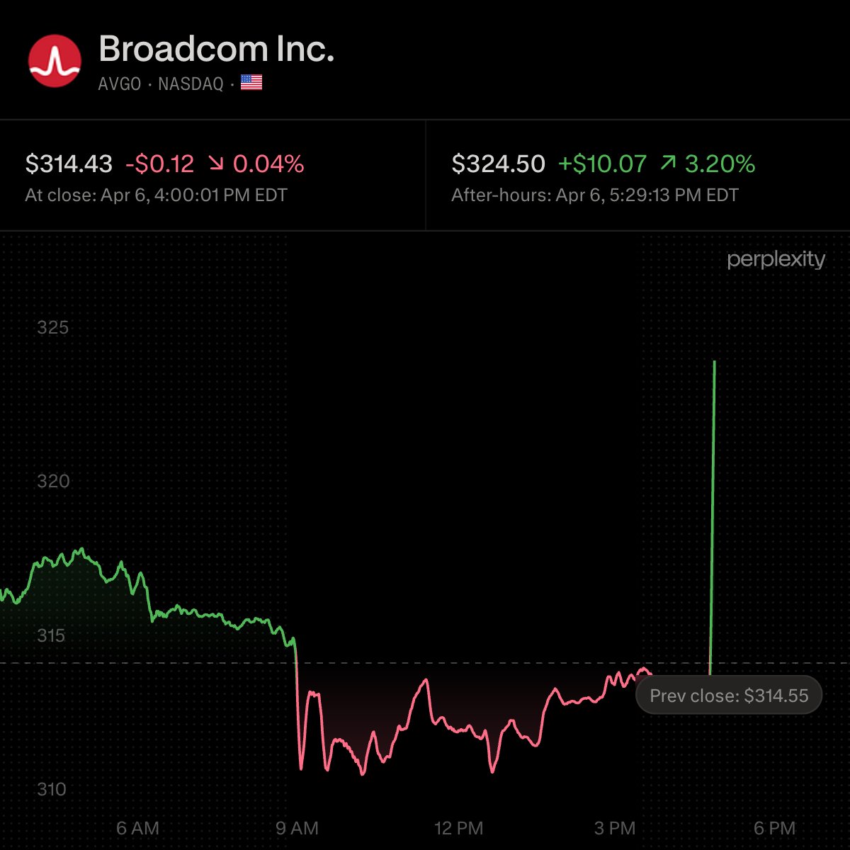Wall St Engine tweet media