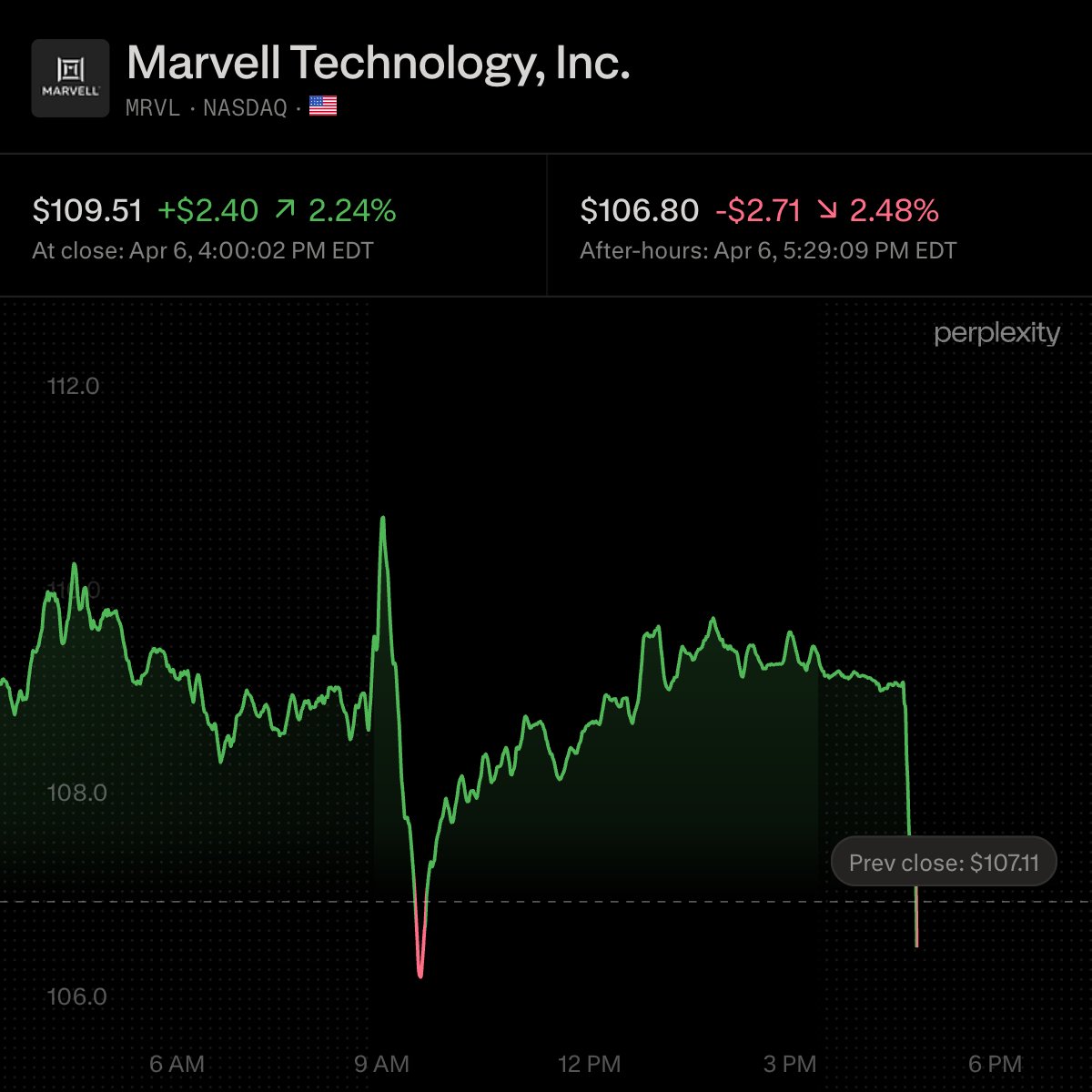 Wall St Engine tweet media