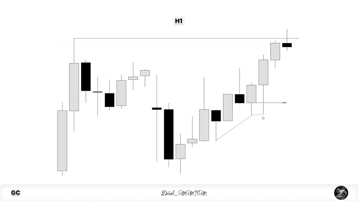 Diial MMXM Trader tweet media
