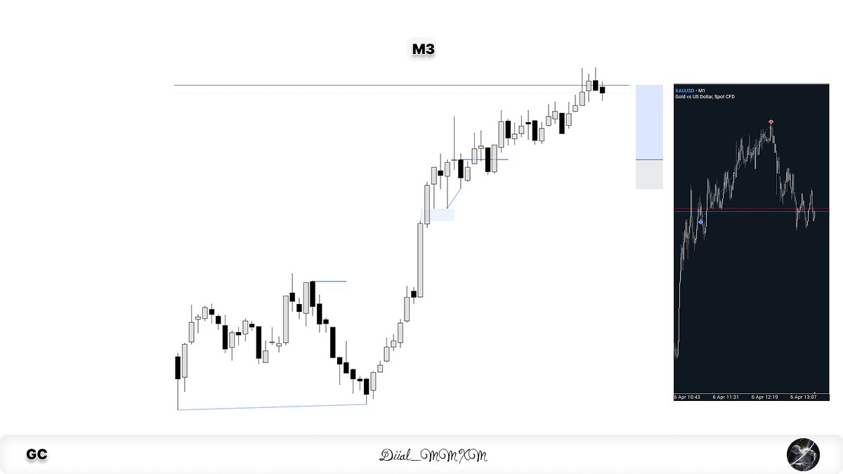 Diial MMXM Trader tweet media