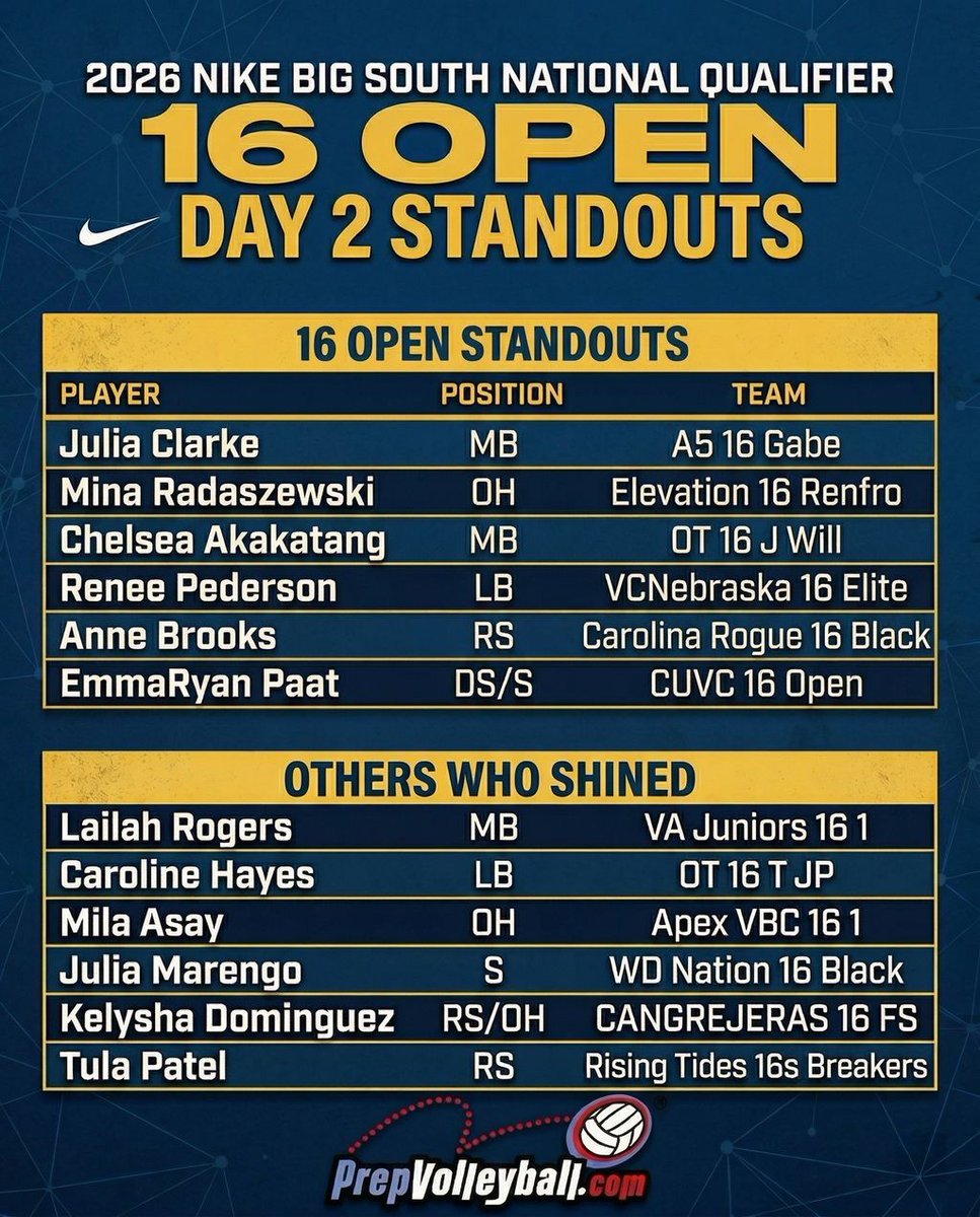 PrepVolleyball.com tweet media