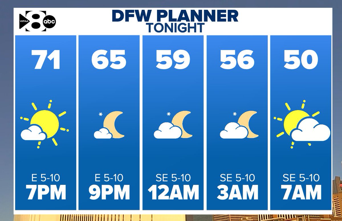 Pete Delkus tweet media