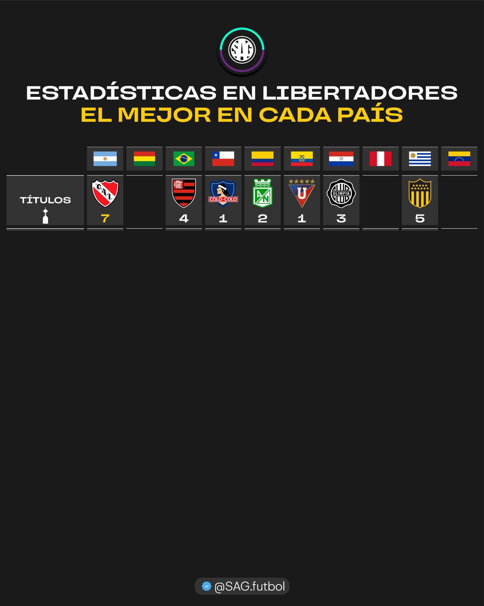 Edu ❤🖤 #VencemosJuntos 🏆🏆🏆 tweet media