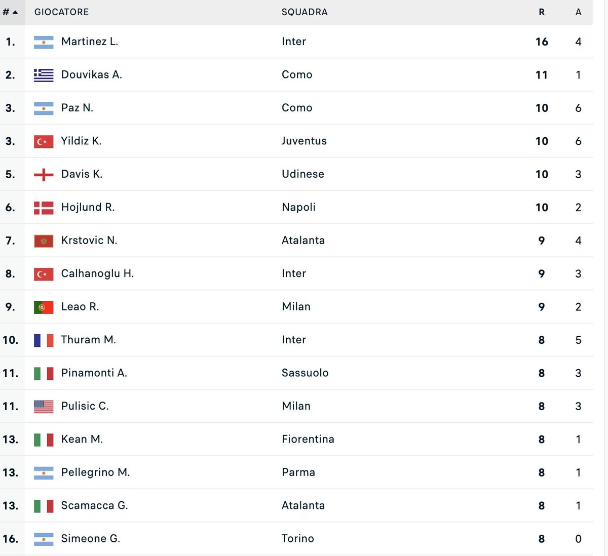 Matteo Di Gangi tweet media