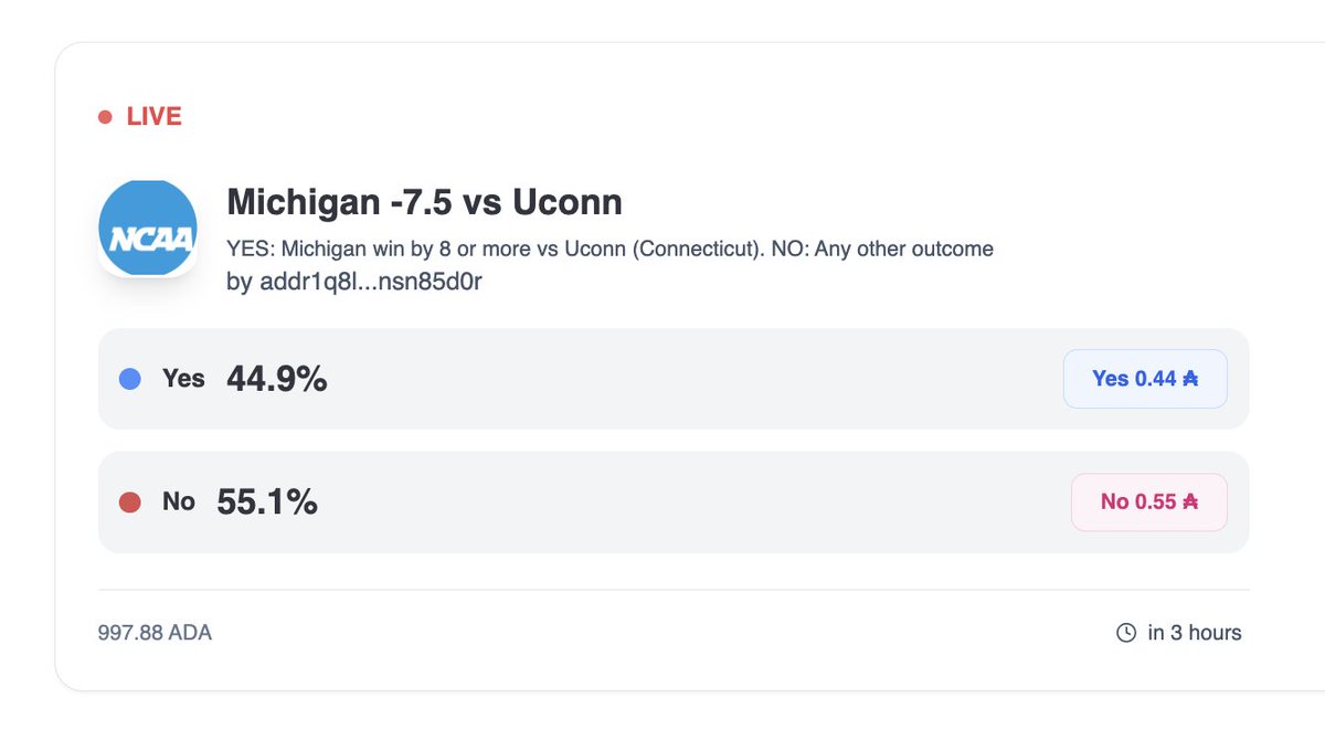 Bodega Market | Cardano’s Prediction Market tweet media