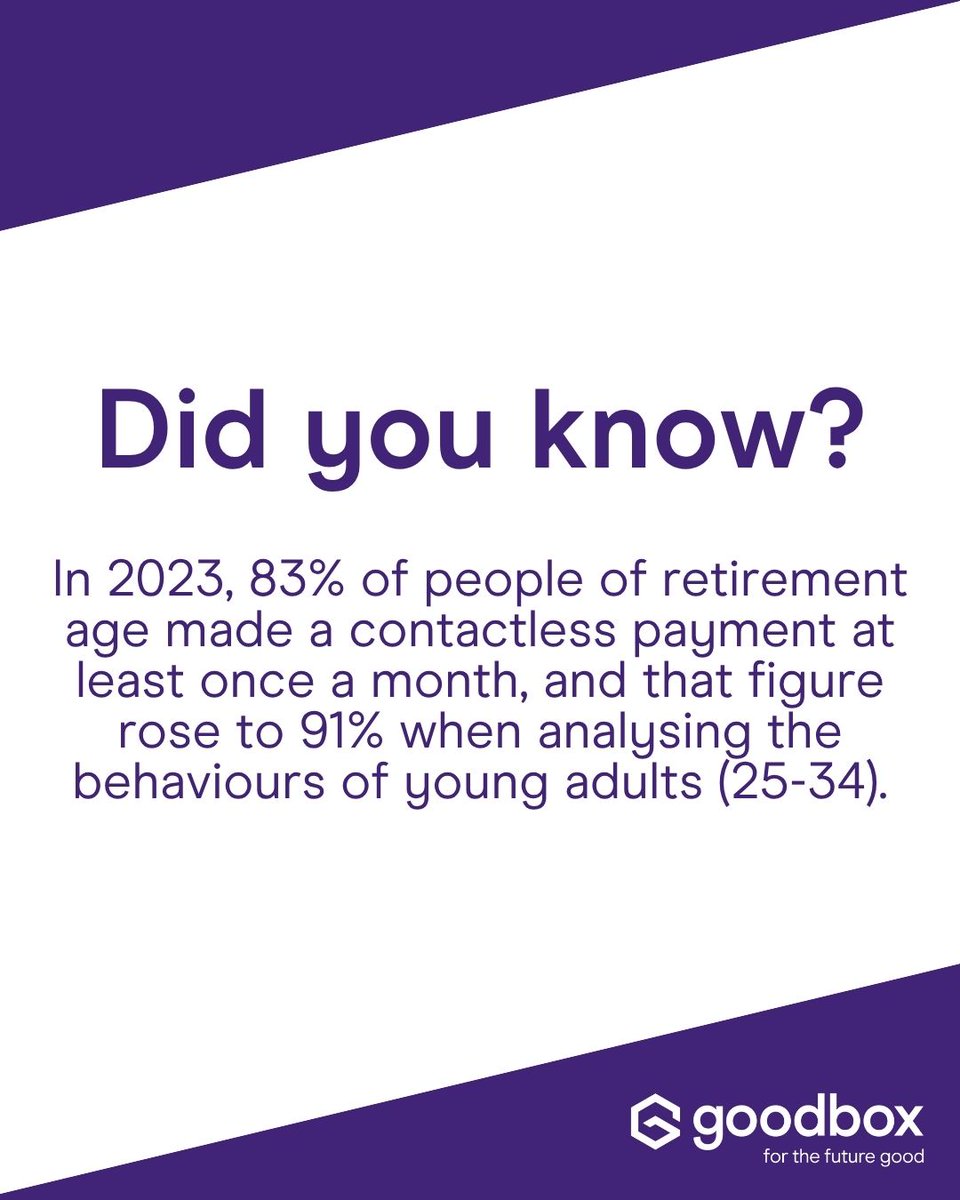 _GoodBox's tweet photo. 💡 Did you know?

In 2023, 83% of people of retirement age made a contactless payment at least once a month, and that figure rose to 91% when analysing the behaviours of young adults (25-34).
-
#GoodBox #ContactlessGiving #DidYouKnow https://t.co/mD0jESEiPa