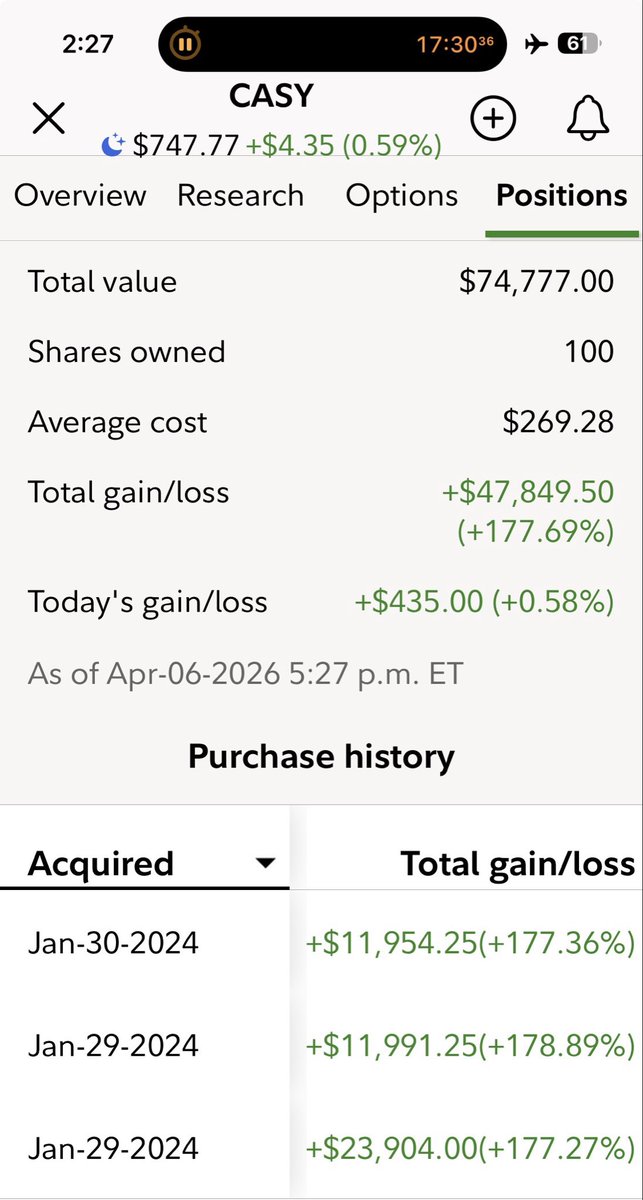 Say No To Trading tweet media