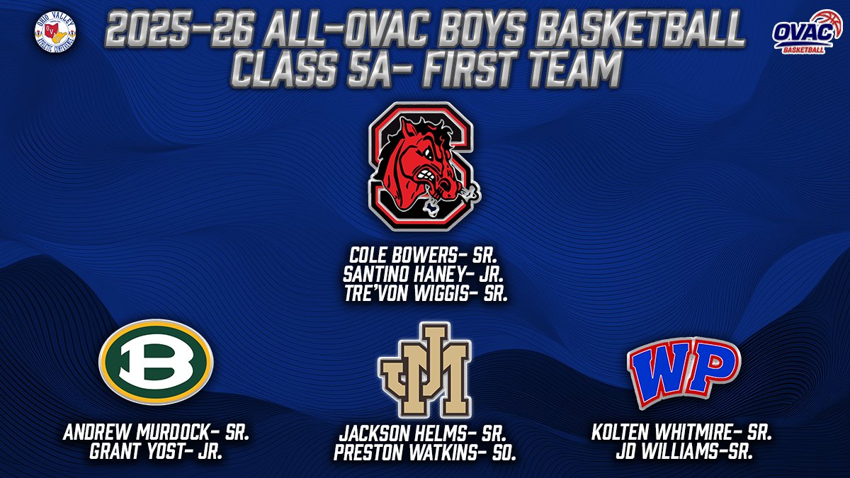 Ohio Valley Athletic Conference tweet media