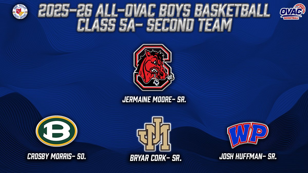 Ohio Valley Athletic Conference tweet media
