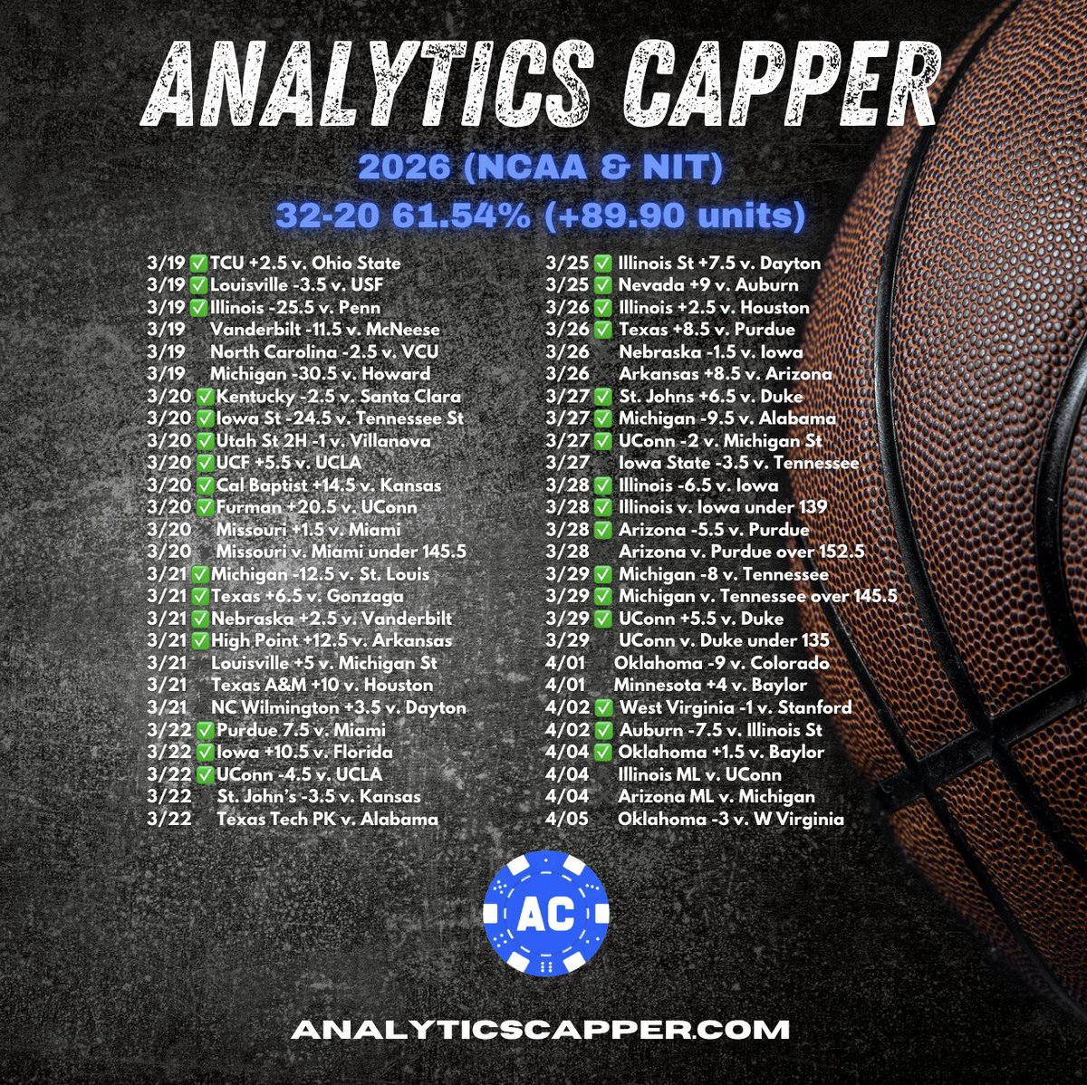 AnalyticsCapper's tweet photo. It is the National Championship!
Incredible tournament season!
Every VIP play documented and tracked.

I want to post tonight's play for FREE!!

Get this to 100 likes and I will post it. ❤️👀🔥 https://t.co/0wL1Ik8lTa