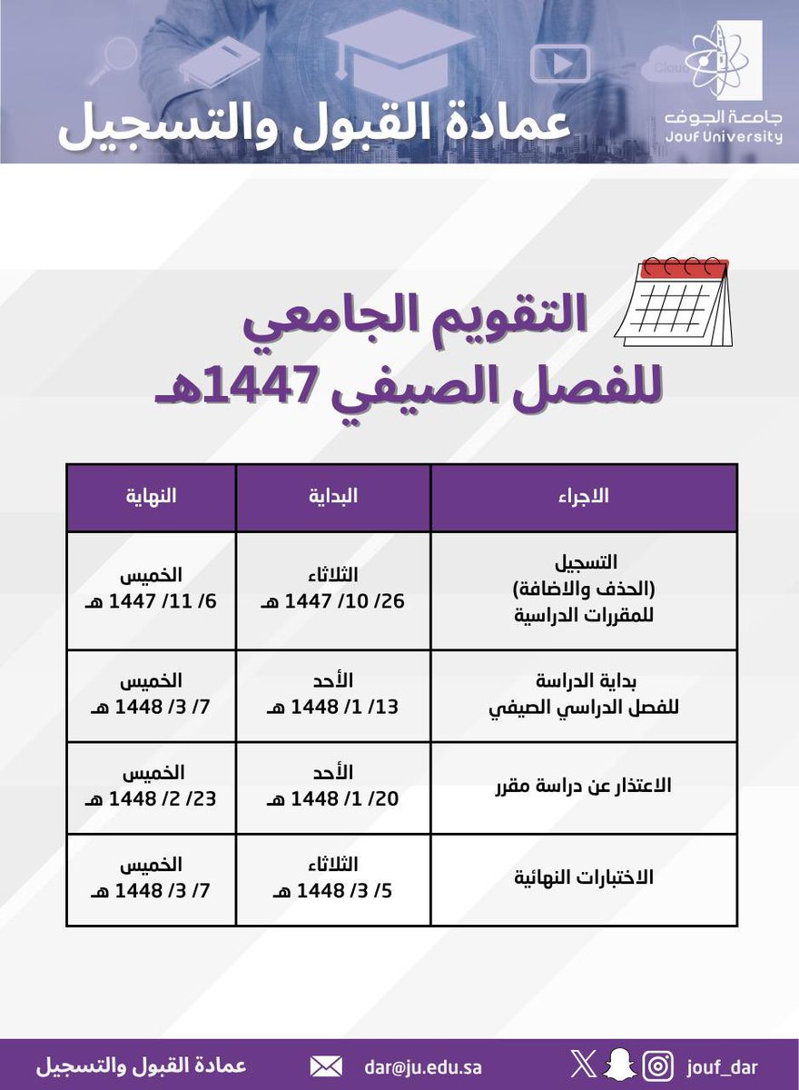 Jouf_Dar's tweet photo. #إعلان | #عمادة_القبول_والتسجيل تعلن عن التقويم الجامعي للفصل الدراسي الصيفي 1447 هـ وموعد التسجيل ( الحذف والاضافة ) .

#جامعة_الجوف
#عمادة_القبول_والتسجيل https://t.co/fVYLffF4ax