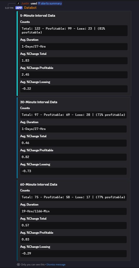The active long positions are holding on well !