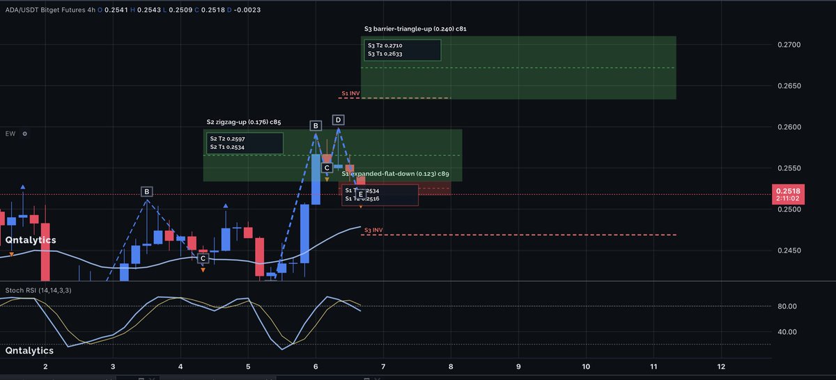 Qntalytics tweet media
