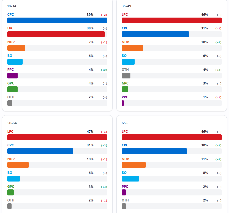 Charestiste🇨🇦🍁 tweet media