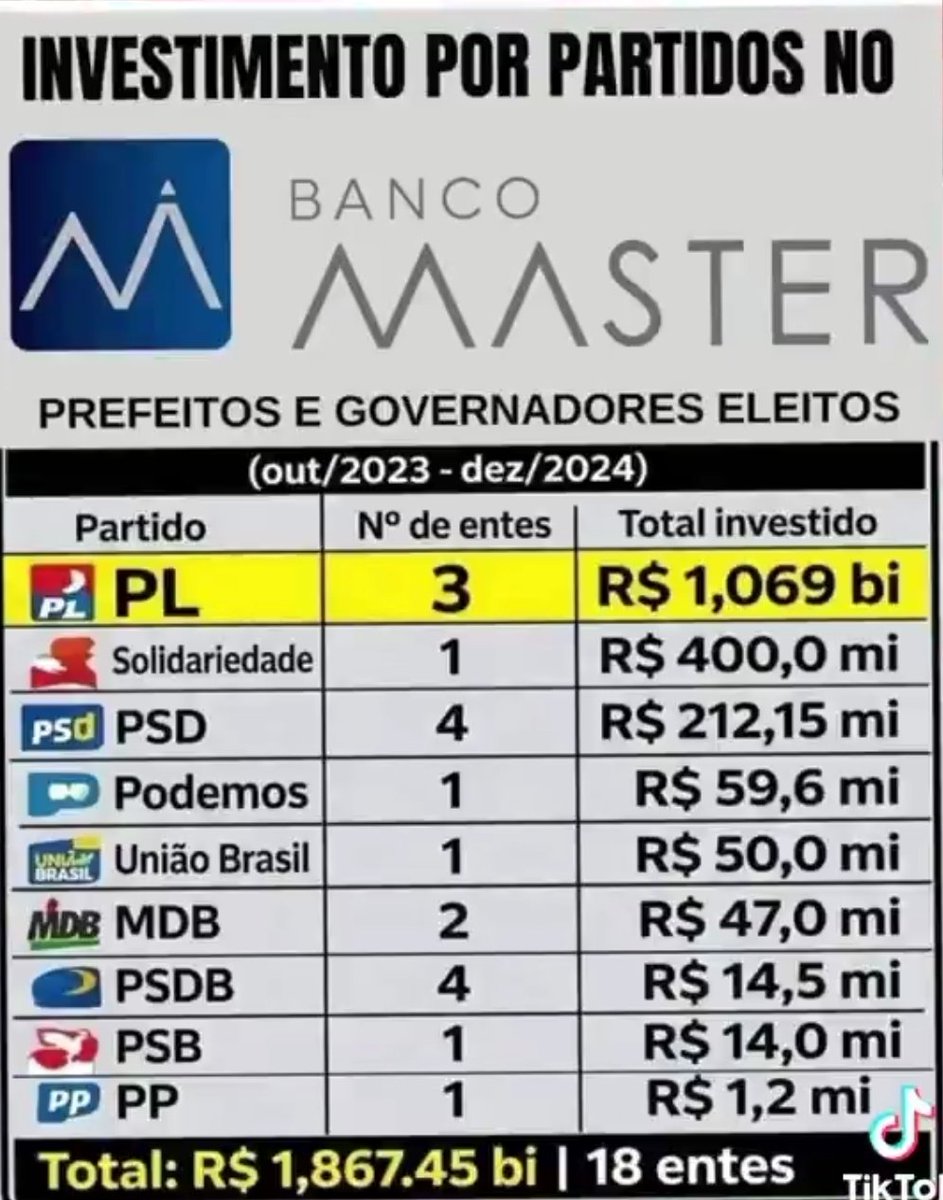 Conjuntura Política Insights tweet media