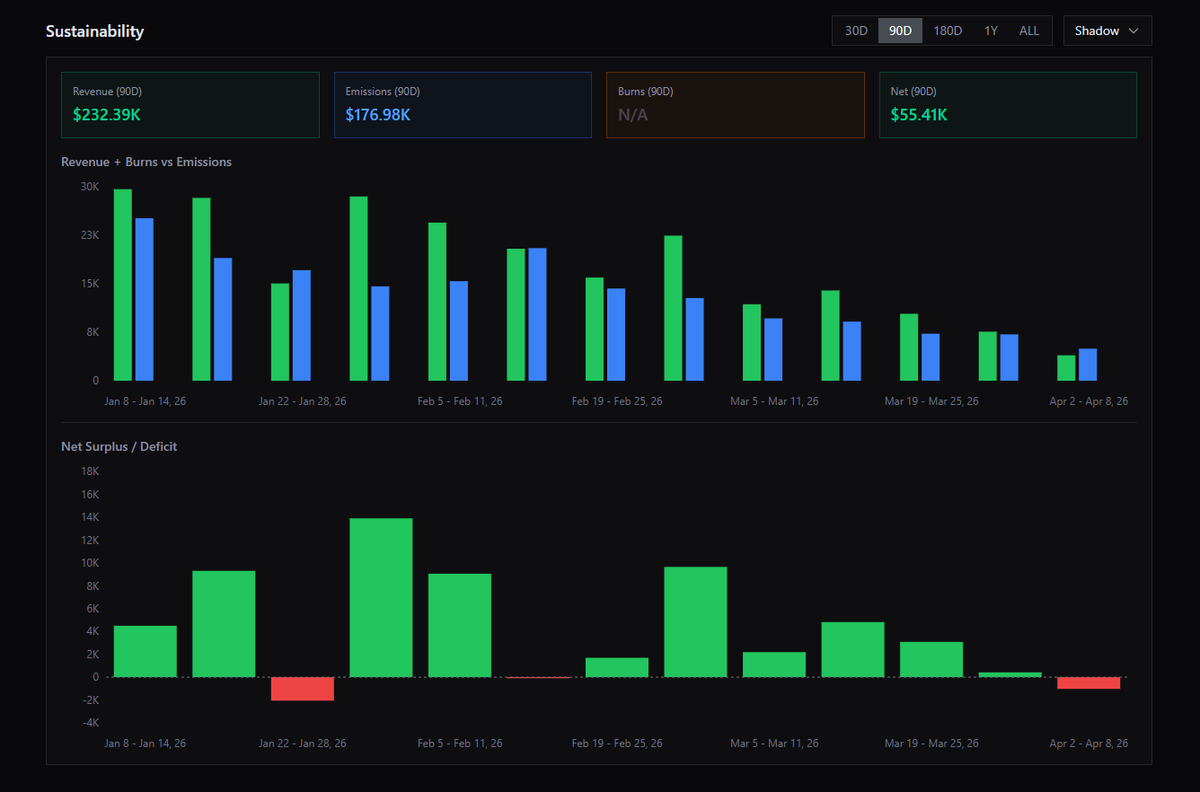 Shadow Exchange x(3,3) 💥 tweet media