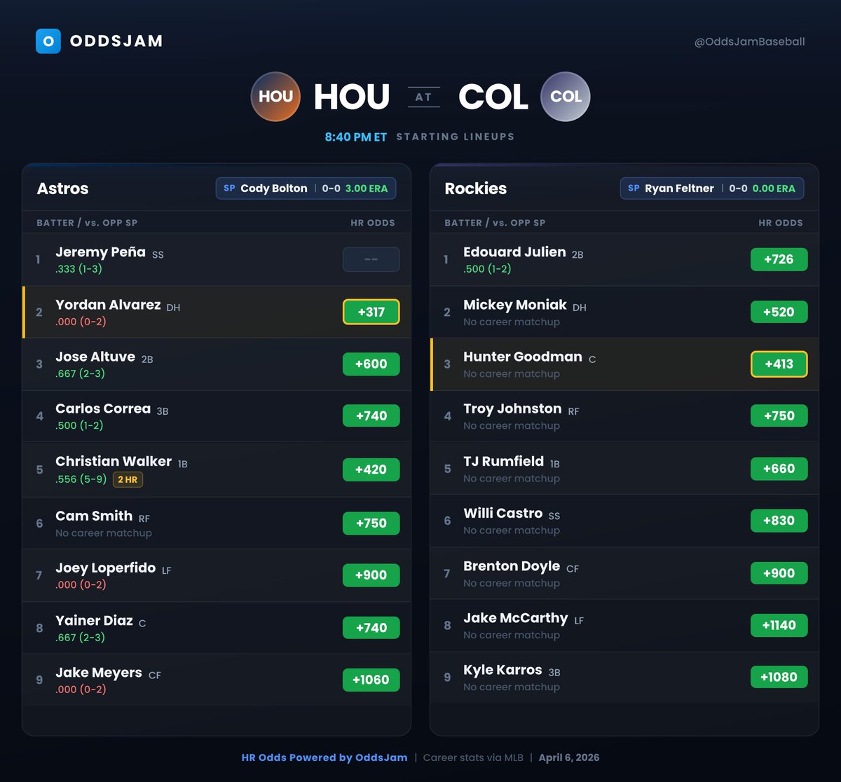 OddsJam Baseball tweet media