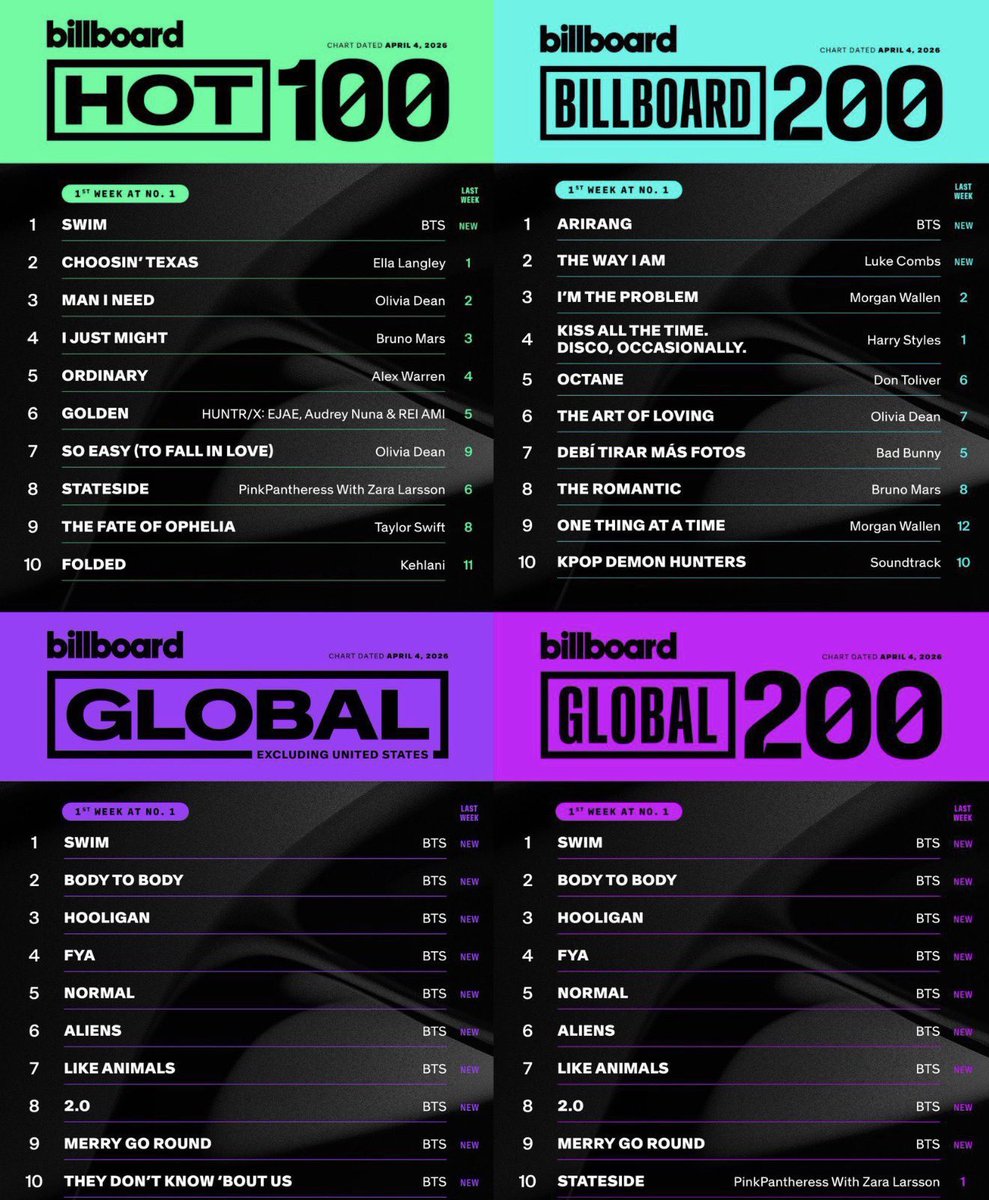ay⁷rirang ⦿ ☰ ☲🪭 tweet media