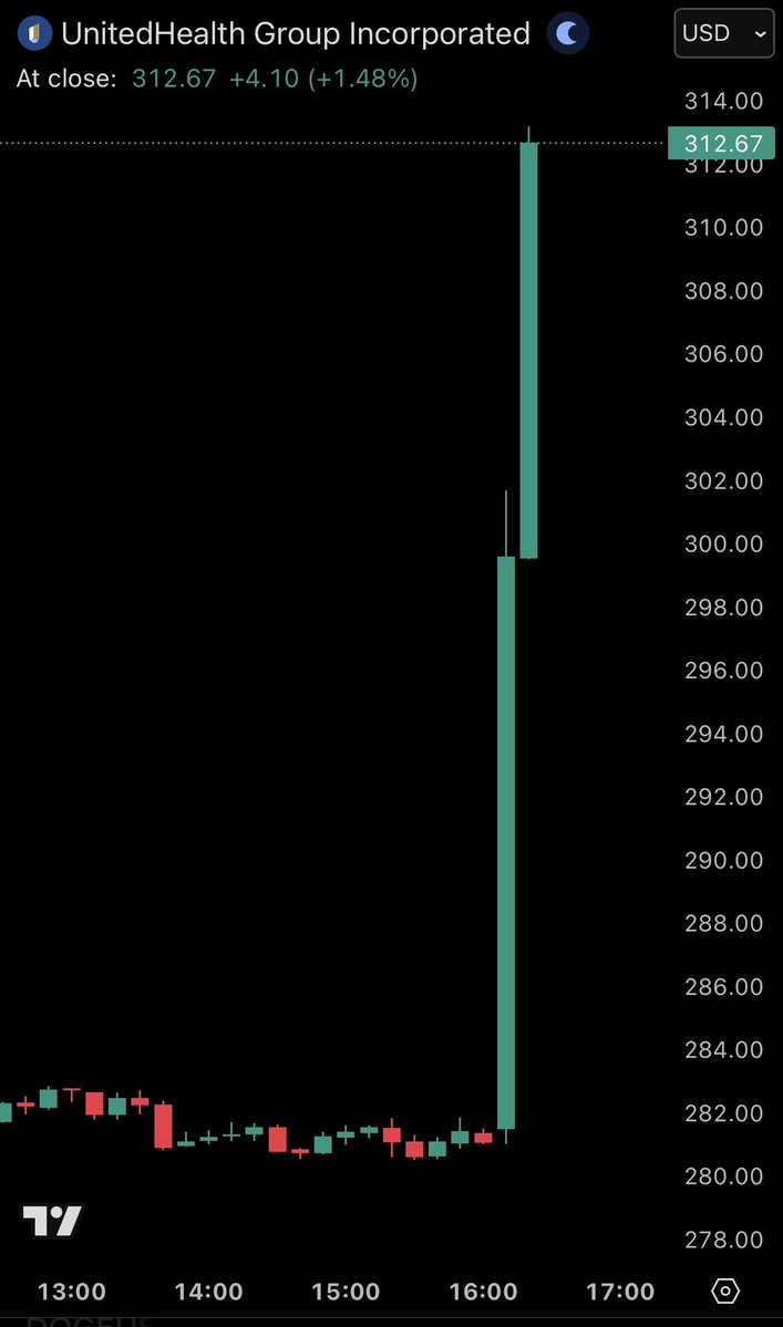 Real Vision tweet media