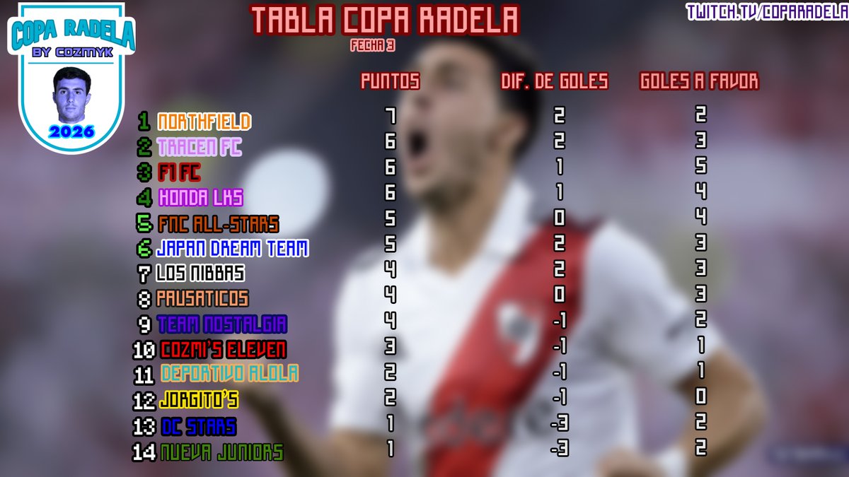 Copa Radela tweet media