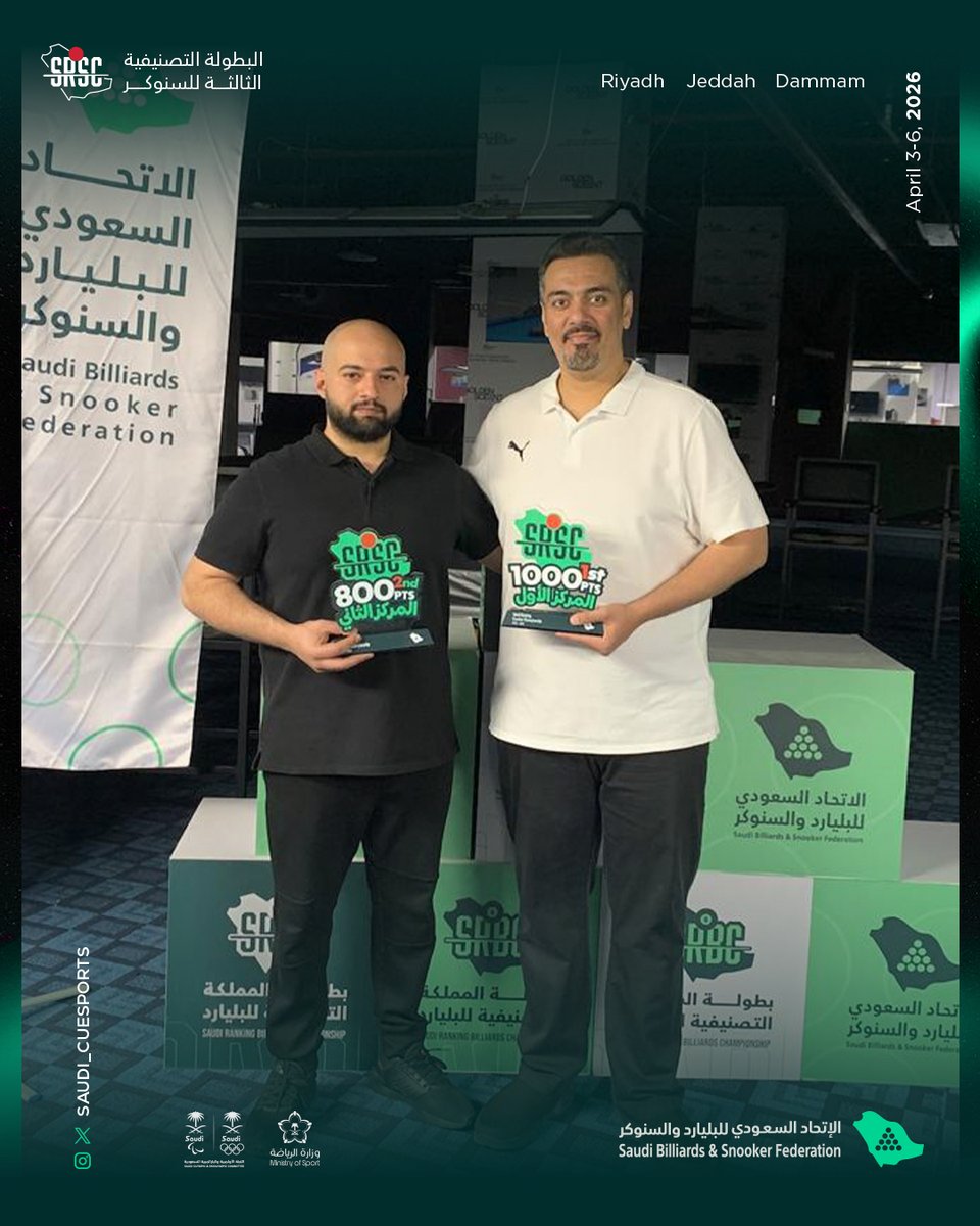 Saudi_CueSports's tweet photo. 🔴 أبطال التصنيفية الثالثة للسنوكر – المنطقة الوسطى

🥇 المركز الأول: عبدالرؤوف الصائغ
🥈 المركز الثاني: فهد المسفر

عبدالرؤوف الصائغ يتوج بطلًا للتصنيفية الثالثة للسنوكر في المنطقة الوسطى بعد مشوار قوي، وفهد المسفر يقدّم بطولة مميزة ويقصي حامل اللقب في نصف النهائي قبل أن يحقق المركز الثاني.

ألف مبروك للأبطال.
#SABSF #التصنيفية_الثالثة #السنوكر #الرياض
