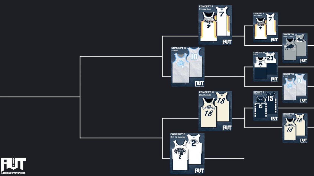 Aggie Uni Tracker Concept Bracket
ROUND 2
Polls below
Vote and Repost!

#AggieUniTracker