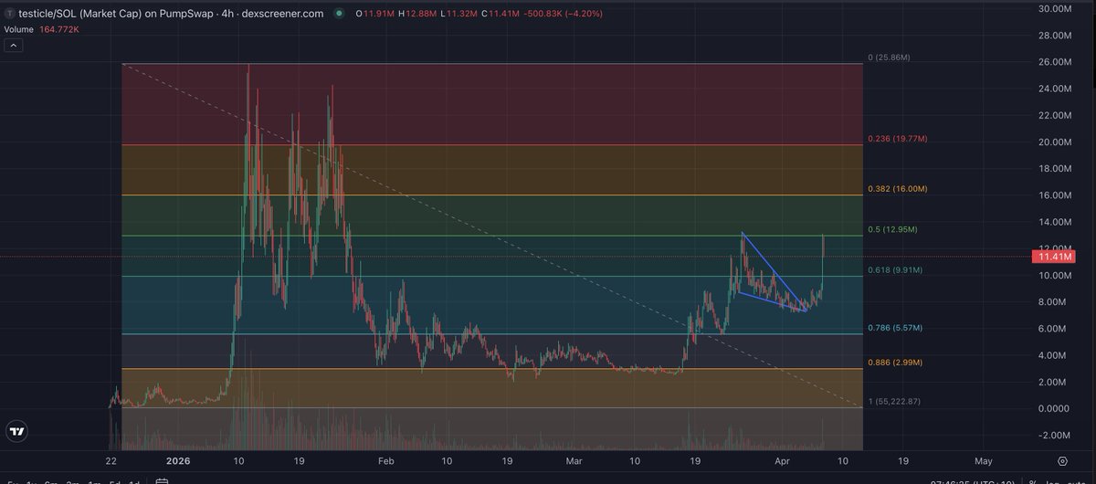 craigscoinpurse tweet media