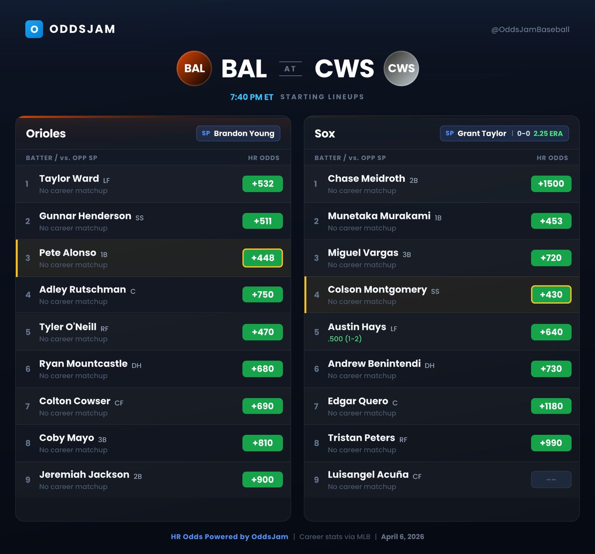 OddsJam Baseball tweet media