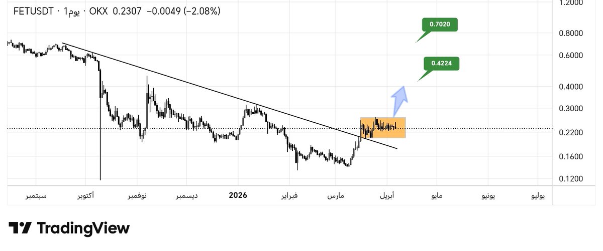 AYMAN 📈 tweet media