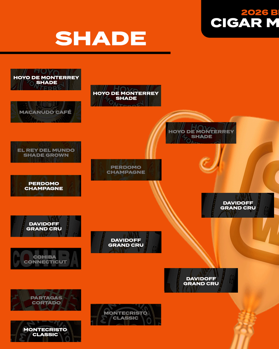 Cigar World tweet media