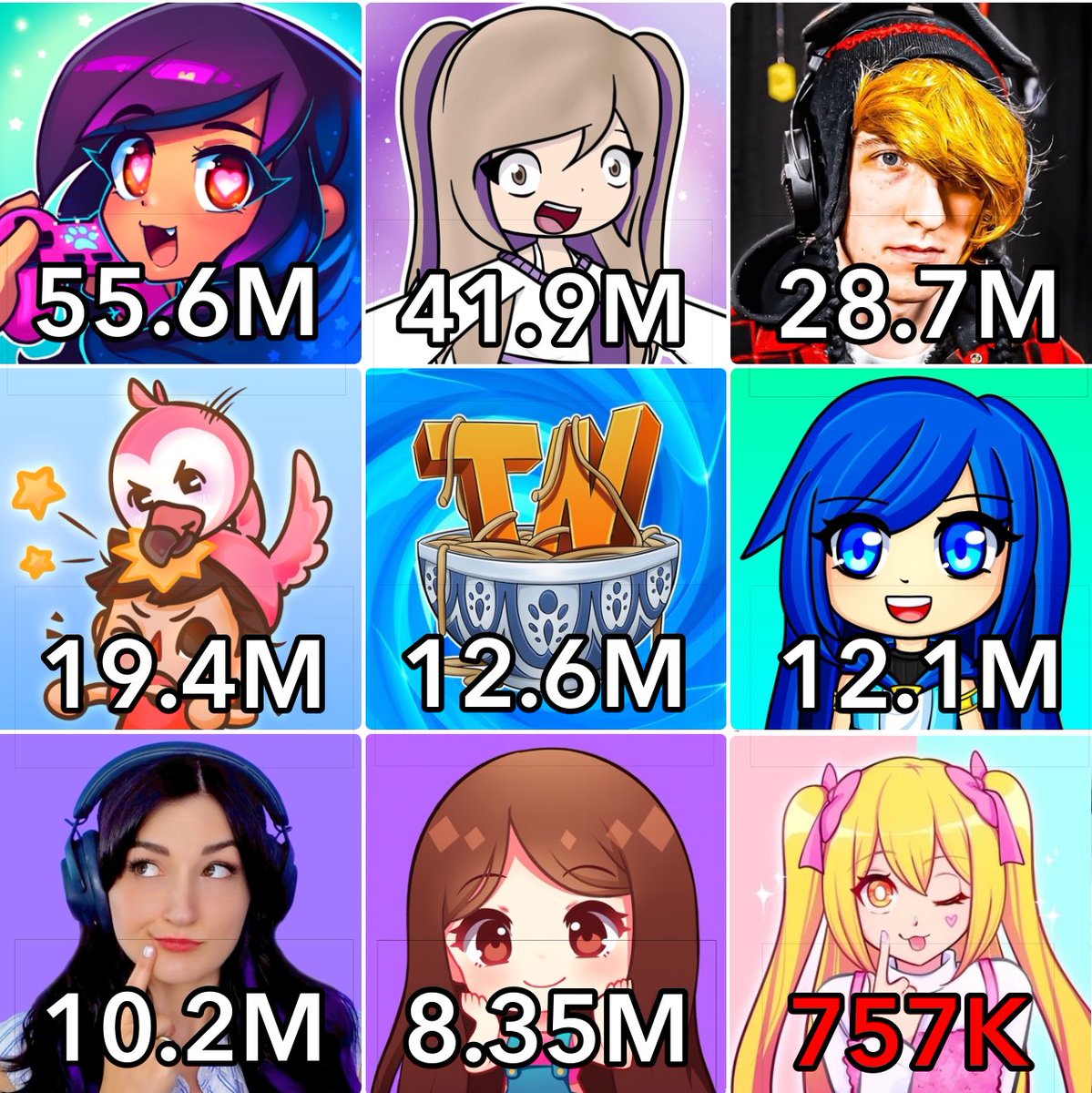 ItsFunneh Charts and Updates tweet media