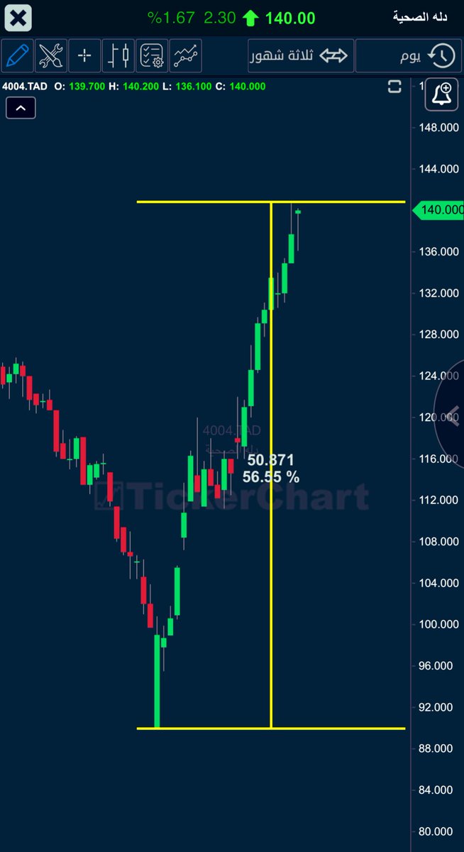 سعيد القحطاني tweet media