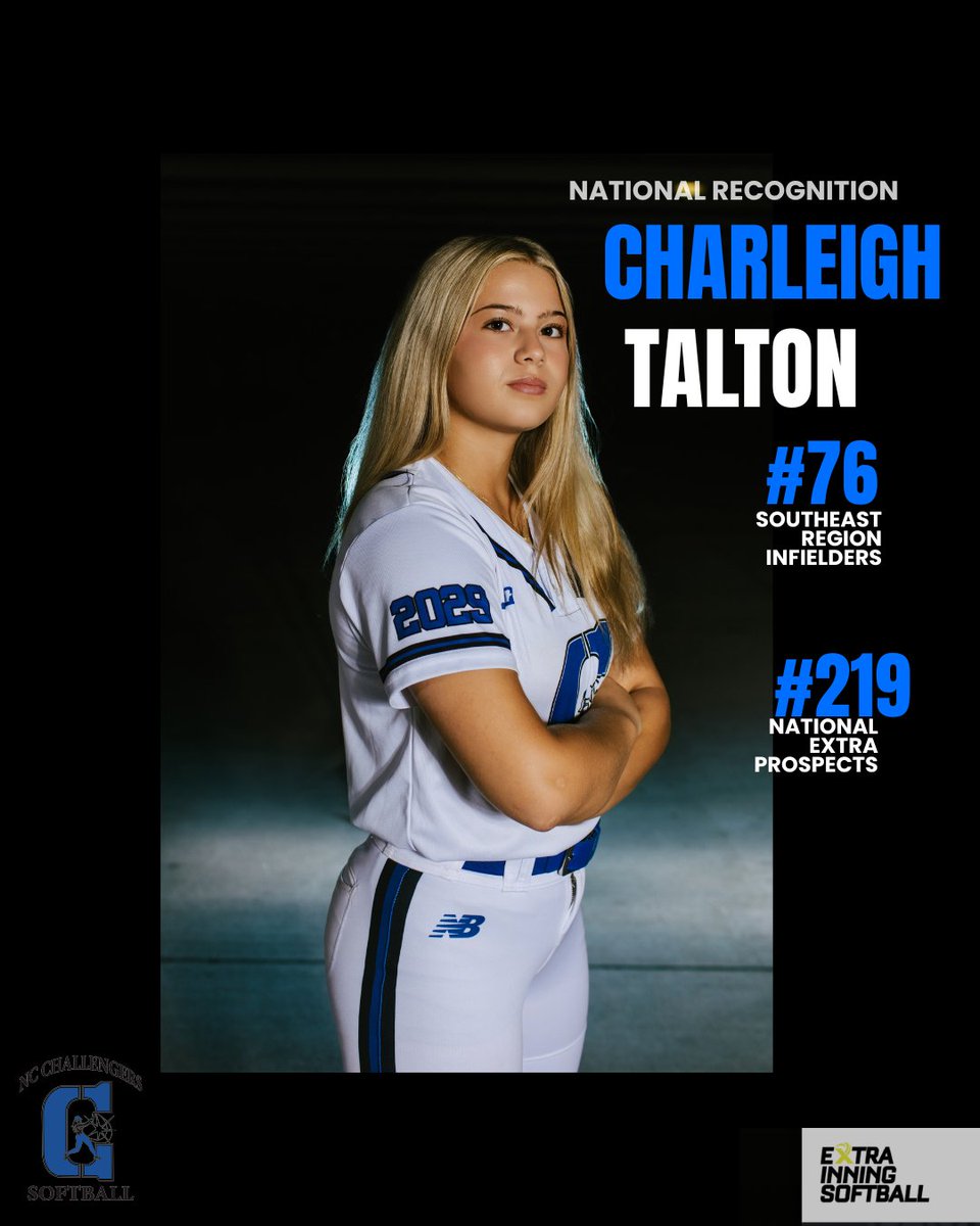 NCChallengers's tweet photo. National recognition hits different. 👀🔥
@charleigh_t29 is making noise on a national level...

#76 - Southeast Region Infielders
#219 - National Extra Prospects

Keep watching her.
@ExtraInningSB https://t.co/VBLBd9KCNd