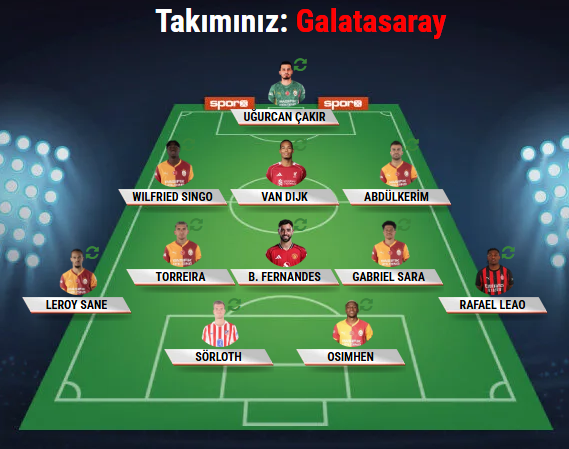 Gelecek sezon kadro planlanması bu şekilde olucak fit miyiz?