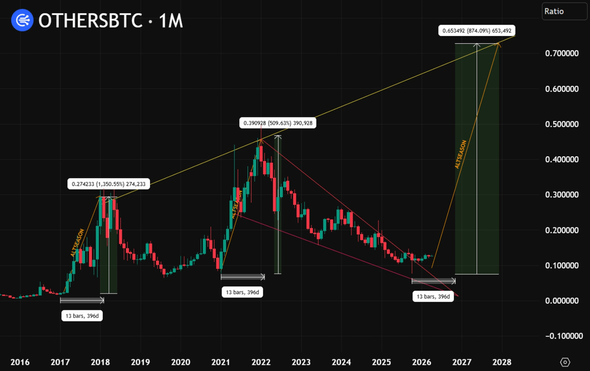 𝗖𝗛𝗔𝗜𝗡 𝗠𝗜𝗡𝗗 ⛓🧠 tweet media