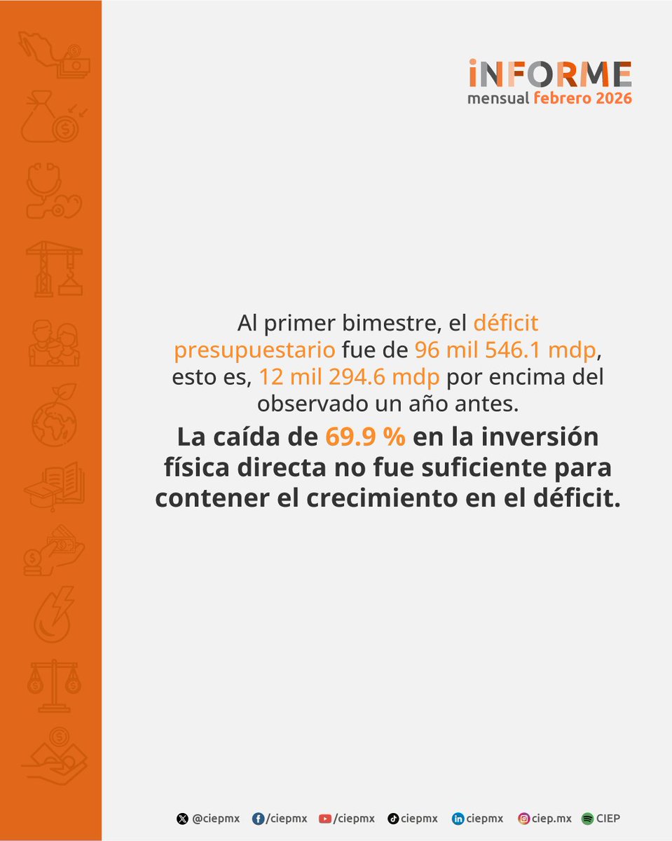 CIEP, A.C. tweet media