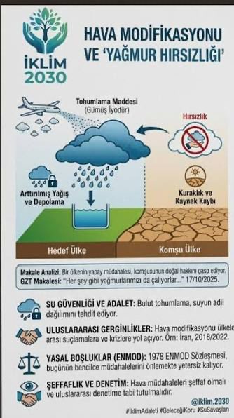 GaniAkmese25's tweet photo. İran’ın füzeleri İsrail’in yağmur hırsızlığını bitirdi

İran’ın füzeleri Tel Aviv ve Dubai’nin tepesine bindikçe Anadolu’nun yıllardır hasret kaldığı yağmurlar ülkemize serbestçe yağmaya başladı. Komplo değil, hakikat. Baştan belirteyim, bu makalede faydalandığım bütün bilimsel bilgileri Çevre Bakanlığı’nın Meteoroloji Genel Müdürlüğünün web sitesindeki YAPAY YAĞIŞLAR başlıklı şu adresinden aldım: https://t.co/jijwoKxyDu  Arzu eden girsin makaleyi okusun.

Yıllardır süregelen o meşhur tartışma: "Yağmurlarımızı mı çalıyorlar?" Kimileri buna "komplo teorisi" deyip geçti, kimileri ise gökyüzüne bakıp iç çekti. Ancak bugün önümüzde duran tablo, meselenin bir kurgudan ibaret olmadığını, aksine soğuk bir "atmosferik savaş" gerçeği olduğunu fısıldıyor.

Savaş başladıktan sonra Anadolu toprakları uzun zamandır hasret kaldığı suya, kara ve berekete doyuyor. Peki, ne değişti? Meteorolojik veriler sadece "alçak basınç" mı diyor, yoksa bölgedeki askeri hareketlilik gökyüzündeki "hırsızlık" şebekesini mi felç etti?

Bulut Tohumlama: Modern Zamanın Yağmur Hırsızlığı

Bilimsel literatürde "Hava Modifikasyonu" olarak geçen süreç aslında oldukça net. Dennis (1980)tarafından detaylandırılan Bergeron-Findeisen teorisine göre atmosferdeki süper soğumuş su damlacıkları, bir "çekirdek" bulduğunda hızla buz kristaline dönüşür ve yere yağış olarak düşer. İşte bu noktada devreye giren gümüş iyodür veya tuz kristalleri, bulutun içindeki nemi adeta "zorla" yere indirir.

Yani, Akdeniz’den kalkıp Anadolu’ya gelmesi gereken o bereketli bulutlar, yolda birileri tarafından "tohumlanırsa", bize sadece boş bir gri bulut tabakası kalır. Kadıoğlu (2001), bu teknolojinin 1940’lardan beri var olduğunu ve gümüş iyodürün en etkili buz çekirdeği olduğunu belirtiyor. Rogers (1979) ise uçaklardan atılan kuru buzun havayı soğutarak yağışı nasıl "tetiklediğini" bilimsel olarak ispatlıyor.

Tel Aviv ve Dubai’nin "Hava Kilidi" Neden Kırıldı?

Yıllardır İsrail ve Birleşik Arap Emirlikleri (Dubai), bölgenin en gelişmiş hava modifikasyon sistemlerine sahip olmakla övünüyor. Ancak bugün Orta Doğu’daki dengeler değişti. İran ile yaşanan savaş, İsrail ve Körfez hattındaki hava sahasını tam anlamıyla bir "yasak bölgeye" çevirdi.

Neden mi? Çünkü Yang H. Ku (2021)ve Orville (1996) gibi isimlerin çalışmalarında vurguladığı gibi, bu sistemlerin çalışması için uçakların bulutun tepesine veya içine girmesi, yer jeneratörlerinin ve roketlerin hassas bir şekilde koordine edilmesi gerekiyor. Bugün bölgedeki yoğun füze savunma sistemleri, İHA hareketliliği ve elektronik harp (sinyal karıştırma) faaliyetleri nedeniyle bu operasyonel programlar "risk" kategorisine girdi.

Kısacası; Tel Aviv ve Dubai, savunma refleksiyle hava modifikasyon sistemlerini çalıştıramaz hale geldi. Gökyüzündeki o teknolojik "barajlar" yıkıldı.

İran’ın Füzeleri Anadolu’nun Su Hasadını Başlattı

Pruppacher & Klett (1979),yapay yağış için nem oranı yüksek bir bulutun mevcudiyetinin şart olduğunu söyler. İşte o bulutlar artık özgür! Yol üzerindeki "teknolojik haramilere" yakalanmayan nemli hava kütleleri, rotasını şaşırmadan Anadolu’ya ulaşıyor. Özellikle Cotton (1982) tarafından vurgulanan konvektif bulutlar, müdahale edilmediğinde doğal döngüsüyle iç kesimlerimize kadar sokulabiliyor.

Sonuç olarak; İran'ın bölgedeki askeri hamleleri İsrail ve Dubai'nin gökyüzündeki "musluklarını" kapattı. Bölgedeki savaş uçağı trafiği ve savunma sanayi gerilimi, bulut tohumlama uçaklarını yere çiviledi. DeFelice (2013)’'in uyardığı o "hedef dışı bölgelerin etkilenmesi" riski artık bizim lehimize dönmüş durumda. Yıllardır çalınan yağmurumuz, bu kaos sayesinde evine dönüyor. Komplo değil, bilimsel ve askeri bir hakikat. 

Gökyüzündeki prangalar kırıldı, Anadolu suya doyuyor.

Araştırmacı Yazar Mustafa Uzun
@mmustafauzun 
Kaynakça
Cotton, W. R. (1982). Modification of precipitation from warm clouds.
DeFelice,. (2013). Extra area effects of cloud seeding. Atmospheric Research….
İçerik: @Climate2030DeTr