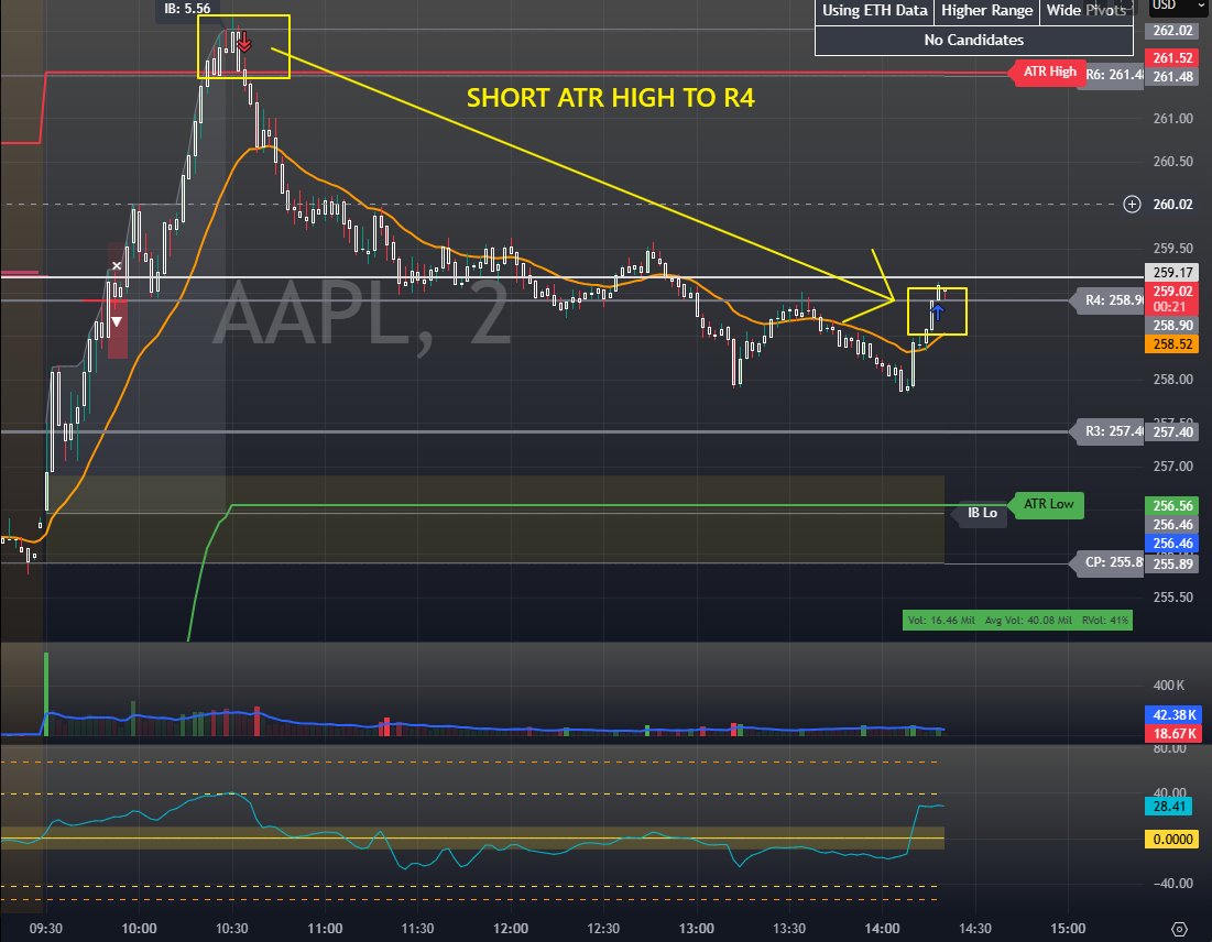 GPTrader tweet media