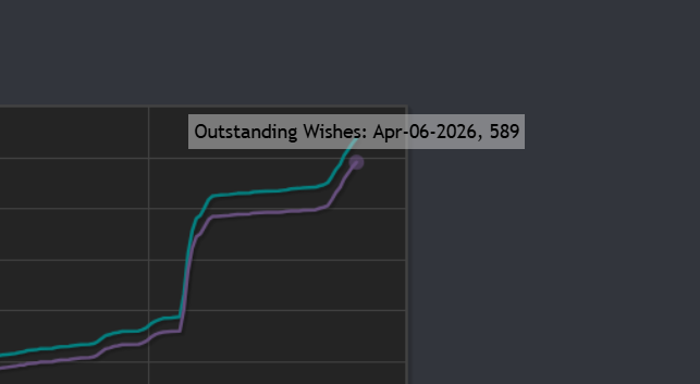 Dice Card Heroes - Wishlist now! tweet media