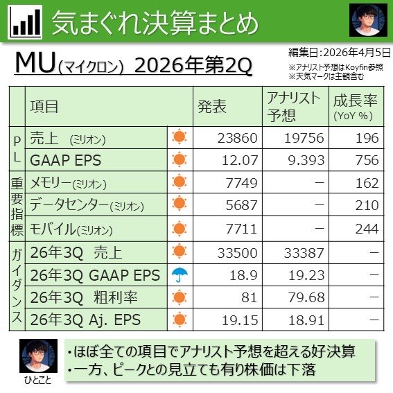 トシゾウ@米国株式/仮想通貨 tweet media