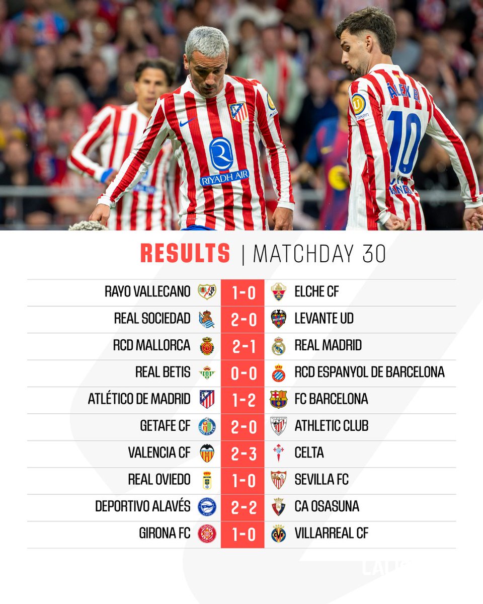 LALIGA English tweet media