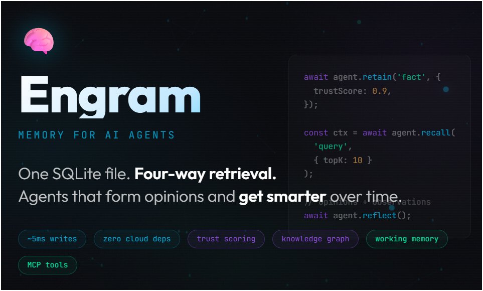 tom_swft's tweet photo. My agents used to have dogshit memory.

Flat-file FTS that turned into pure noise after a couple hundred entries. No confidence. No learning. Just expensive amnesia.

So I built Engram.

Now they remember with 4-way retrieval, trust scores on every trace, and scheduled reflection cycles that turn raw observations into actual opinions and beliefs.

One SQLite file.   Zero heavy dependencies.   retain() in ~5ms.
I just dropped it open source.
Want the fix?