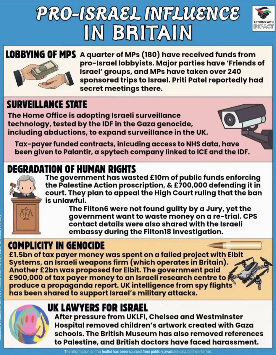 100_alpha's tweet photo. See pro-#Israel influence in #Britain. 
▪️Lobbying of MPs
▪️Surveillance State 
▪️Degradation of Human Rights 
▪️Complicity in Genocide 
▪️UK Lawyers for Israel 
#DontStopTalkingAboutPalestine https://t.co/ioB2UmBqfl