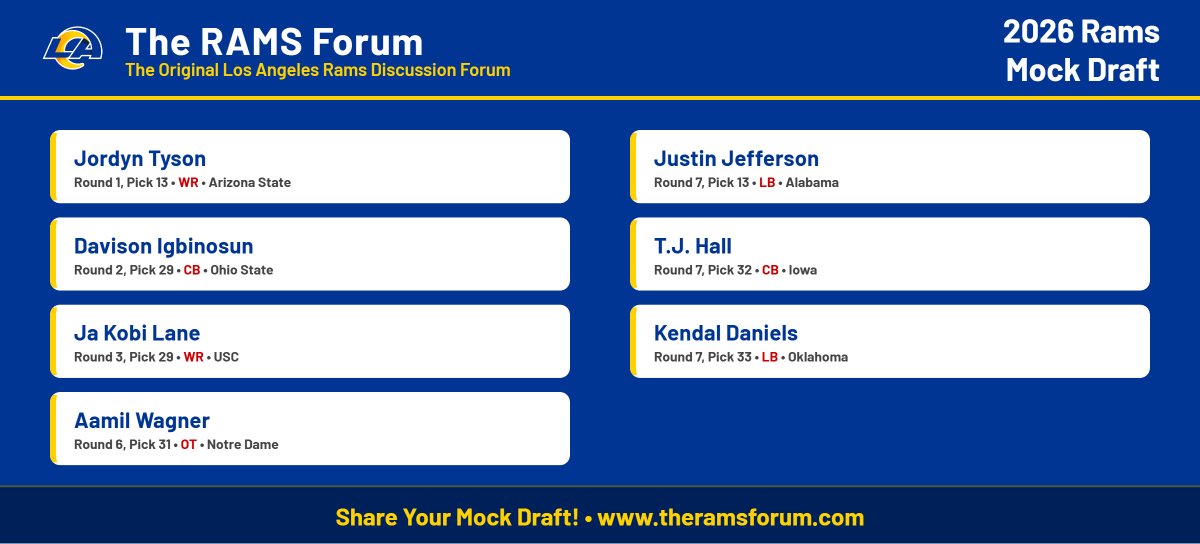 The Rams Forum: LA’s Playbook for Passionate Fans tweet media