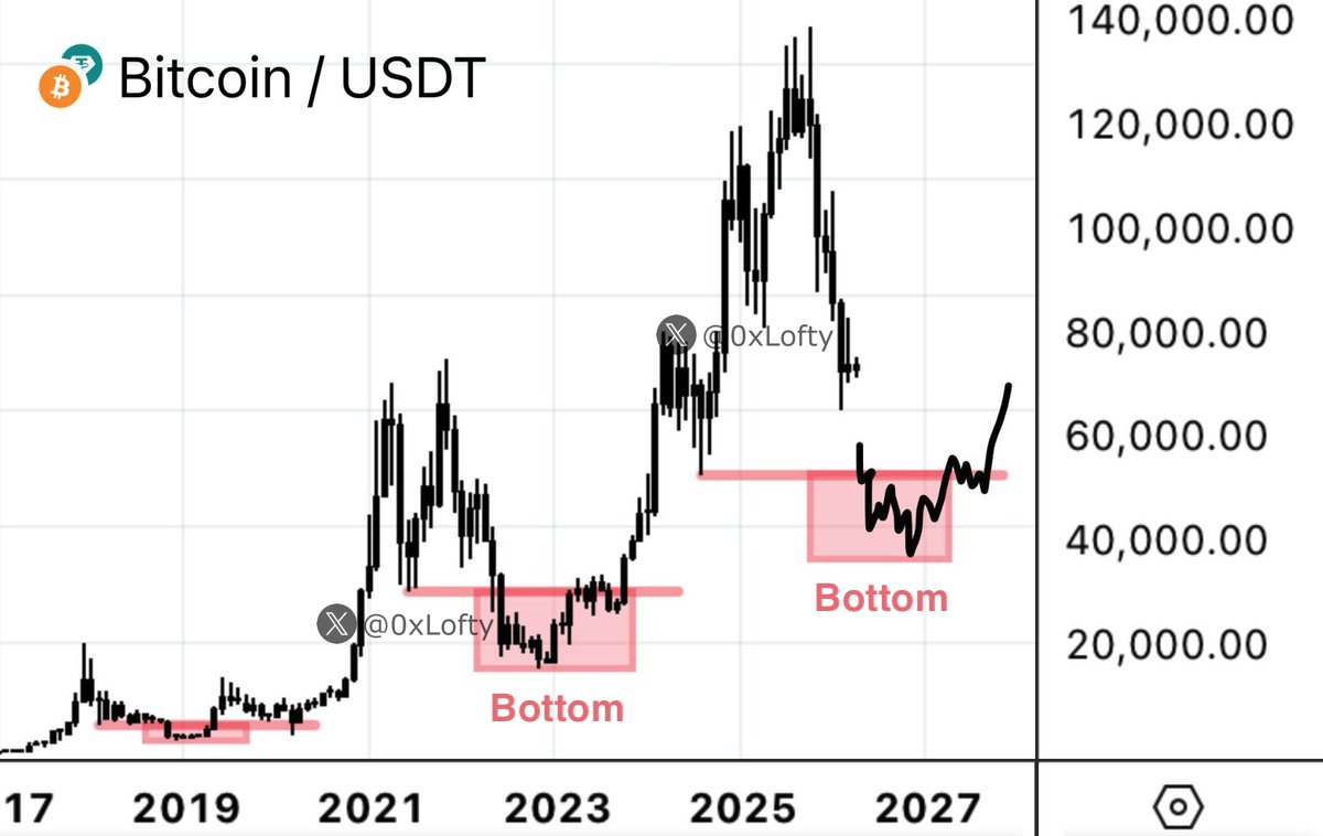 Bitcoin Intelligence tweet media