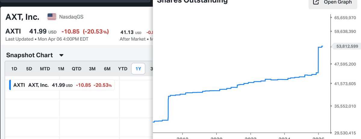 SixSigmaCapital tweet media