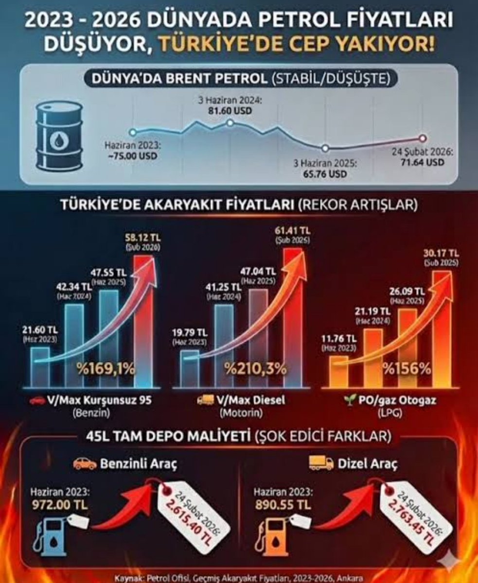 lazOli🇹🇷 tweet media