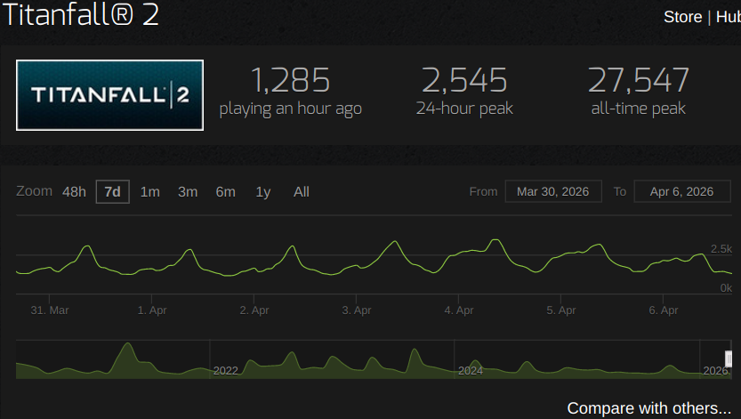 The Mold tweet media